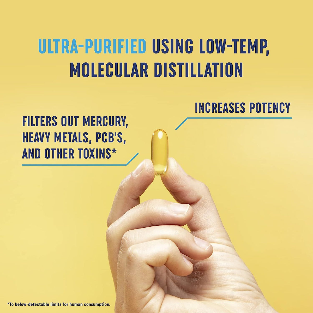 Hand holding a yellow omega-3 softgel with low-temp molecular distillation text