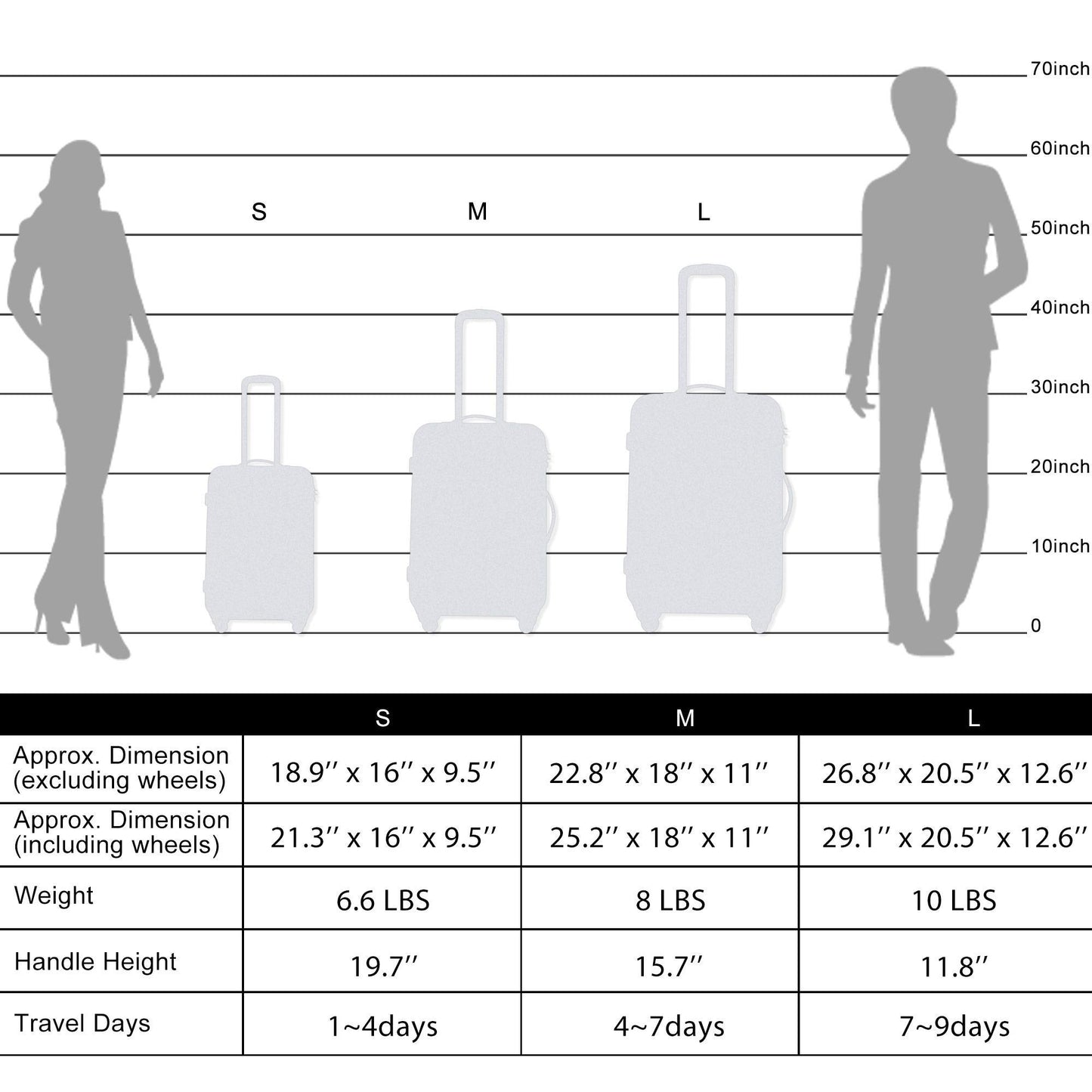 Hard-shell suitcase size chart for S, M, and L with different silhouettes