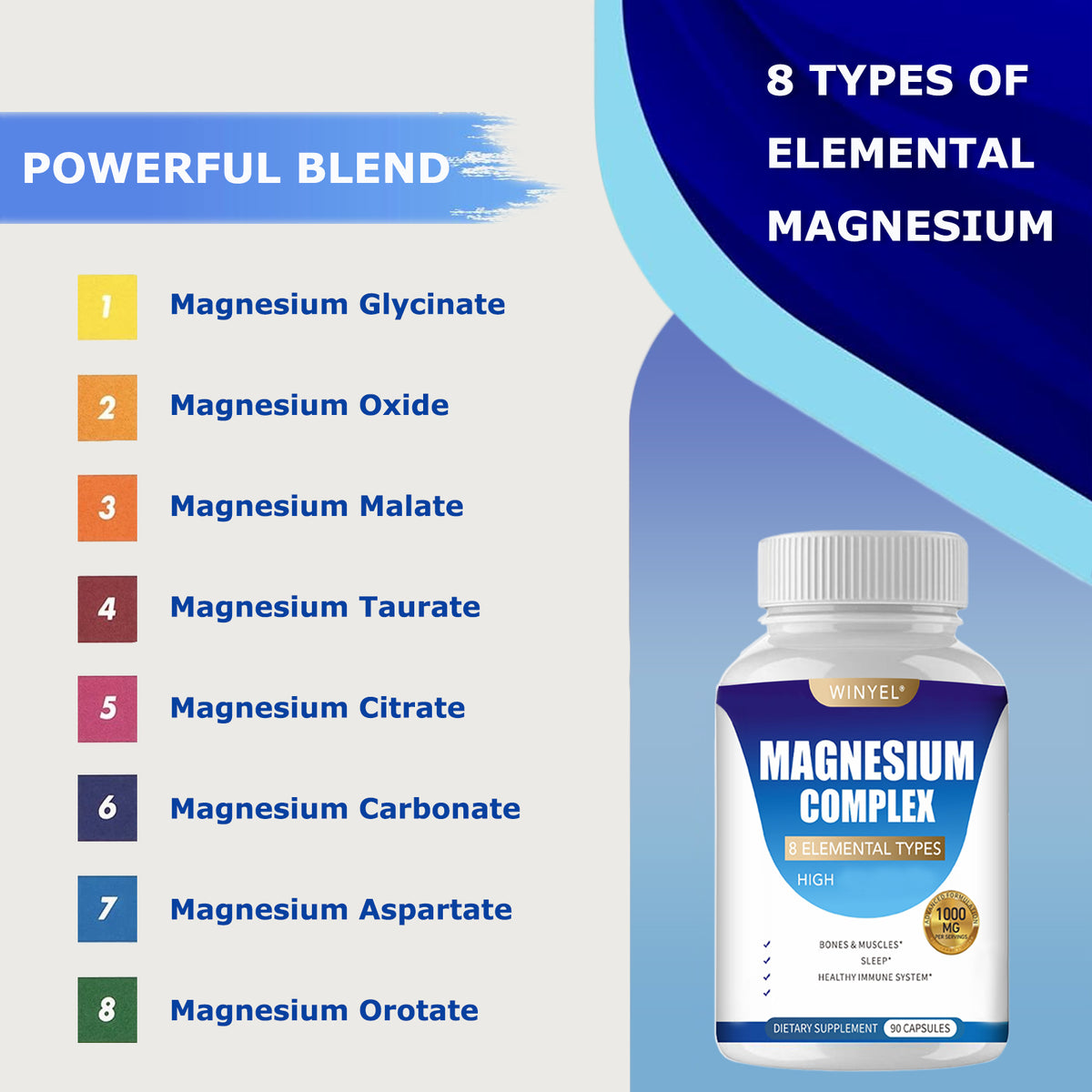 Magnesium complex 8-type magnesium blend chart with bottle