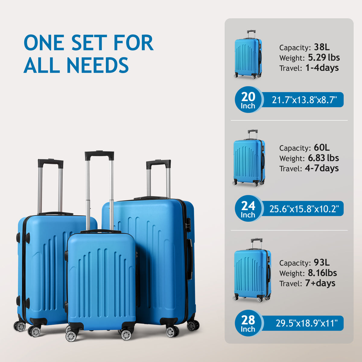 Blue hard-shell suitcase set showing 20, 24, and 28 in cases with spinner wheels