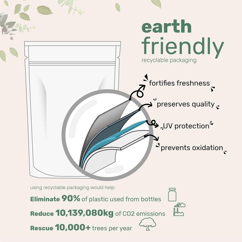 Earth-friendly recyclable packaging infographic for pumpkin seed oil softgels