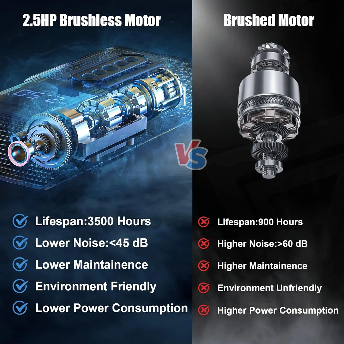 Treadmill motor comparison graphic showing 2.5HP brushless motor vs brushed motor