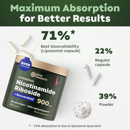 Liposomal Nicotinamide Riboside jar with absorption percentage graphic