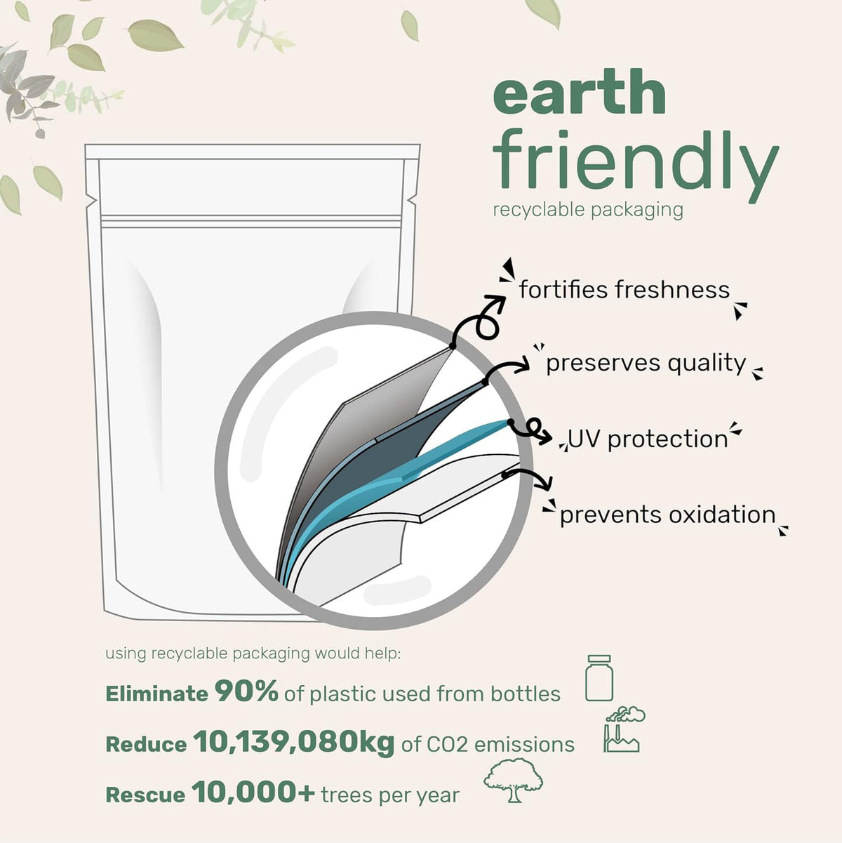 Recyclable supplement pouch for oregano oil softgels with black seed oil